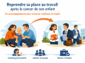 Reprendre sa place au travail après le cancer de son enfant